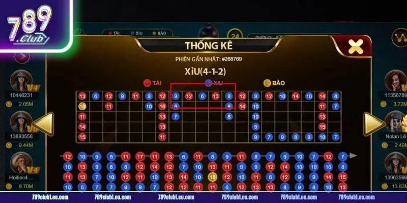 Cần vận dụng các dữ liệu thống kê một cách linh hoạt.
