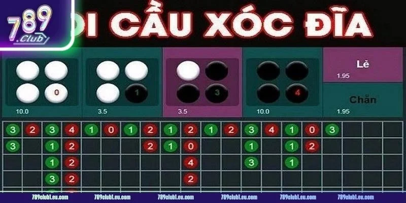 Kỹ thuật soi cầu trong xóc đĩa 789CLUB không đơn giản. 