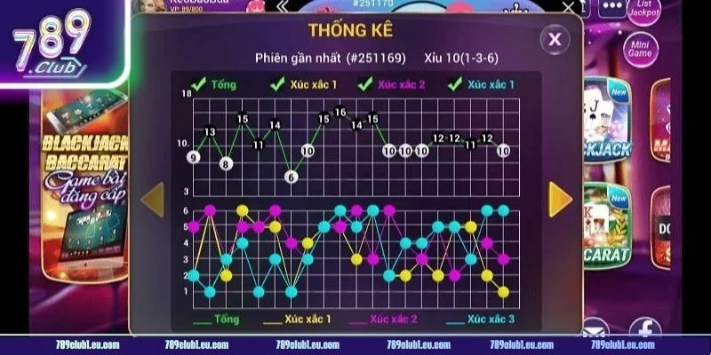 Soi cầu tài xỉu 789CLUB cần có kỹ năng nhận diện dây cầu về.